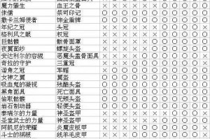 求暗黑破坏神2 暗金装备掉落表