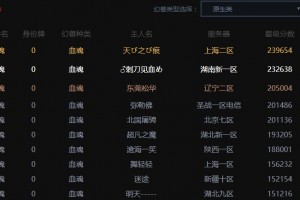 魔域血族打两星副本最低的配置？
