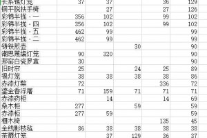 如何设置物梓品爆的极庾品几率